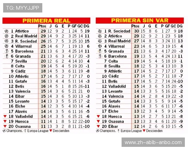 西甲联赛积分榜进球数排行